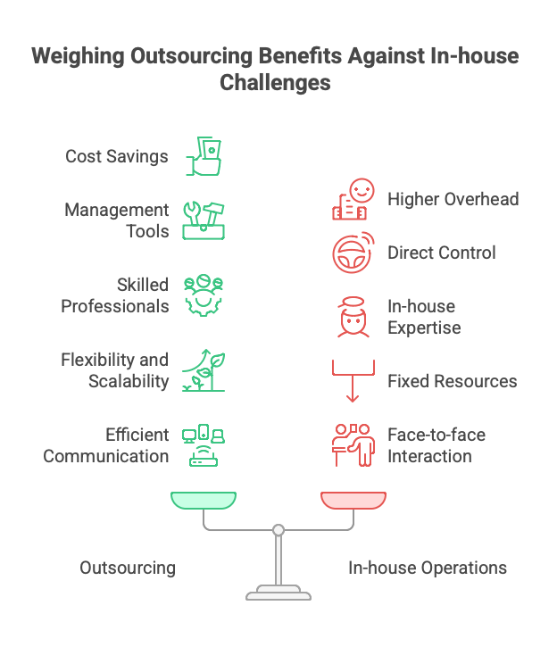Which Of The Following Is The Primary Advantage Of Outsourcing And Looking At Differences