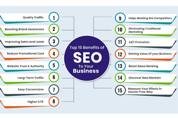 Hire A Virtual Seo Assistant To Get The Benefits From SEO