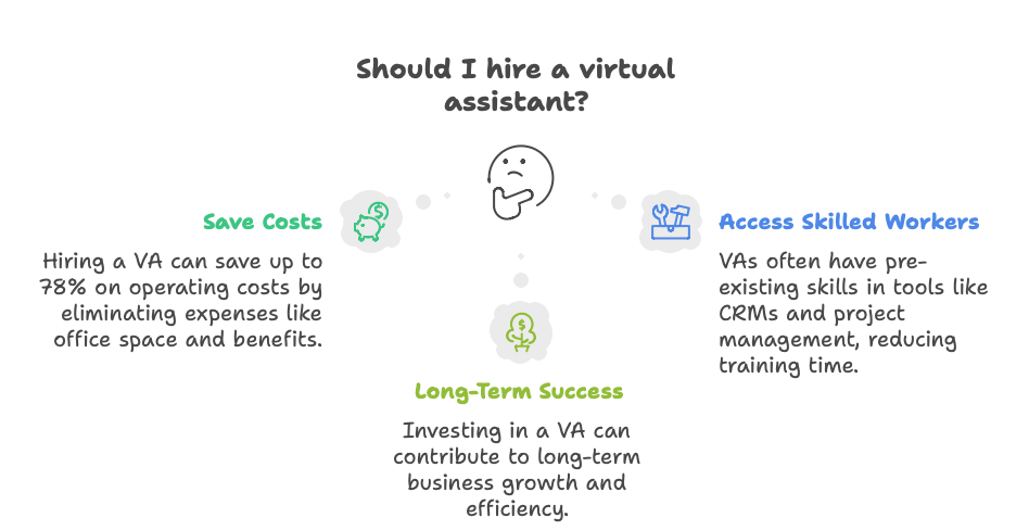What Do Virtual Assistant Do And Should You Hire One