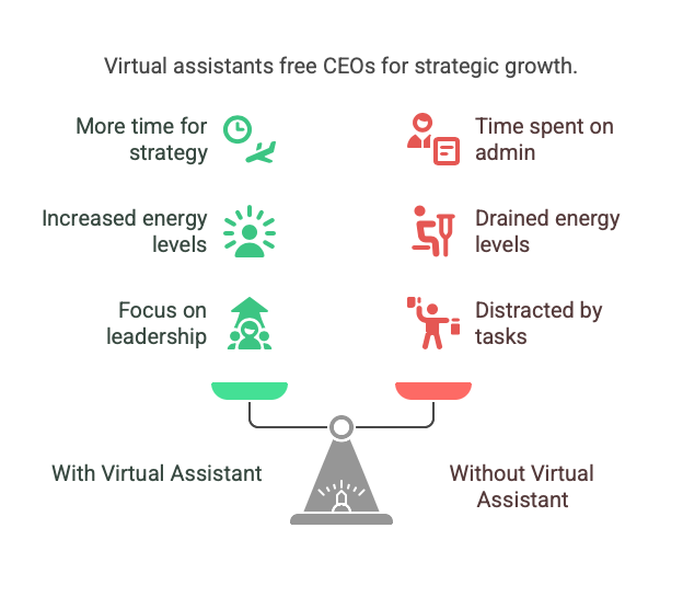 What Do Virtual Assistant Do For Strategic Growth