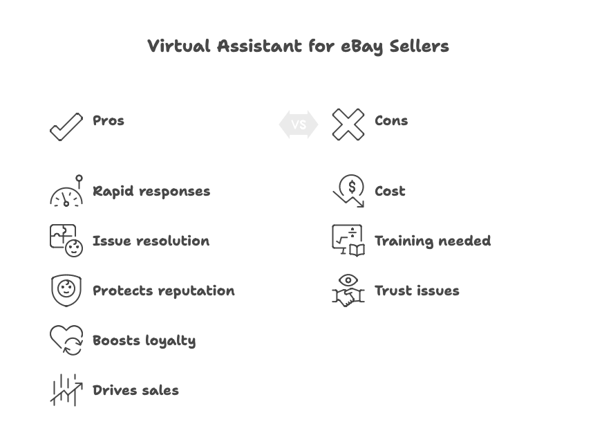 Benefits Of Hiring Virtual Assistant E Bay Sellers