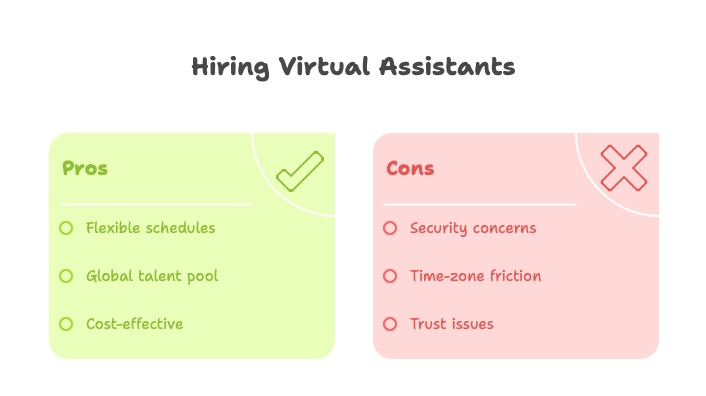 Virtual Assistant Positions And The Pros And Cons