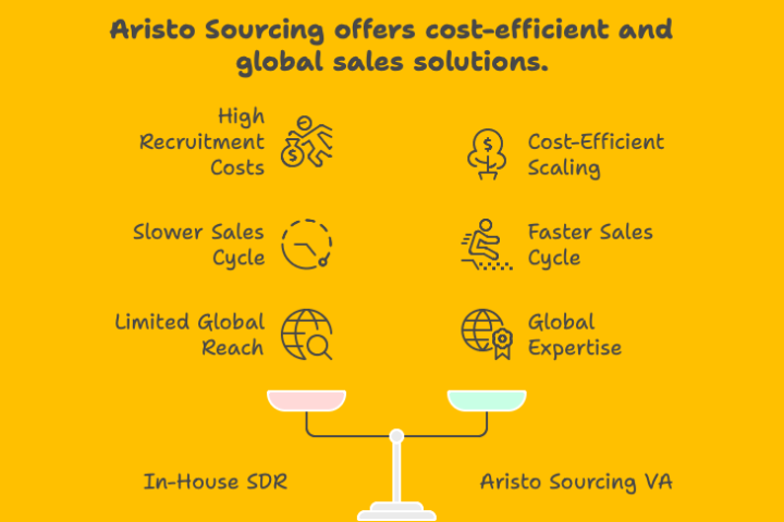 Hire An Aristo Sourcing Virtual Lead Generation Assistant