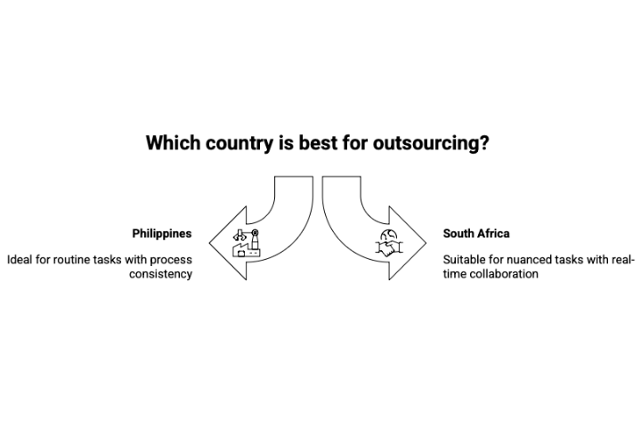Outsourcing Philippines Vs South Africa Best Country