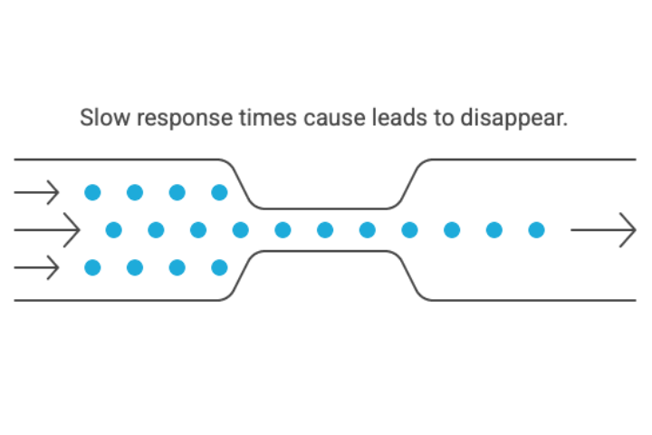 Remote Appointment Setter Helps With Leads