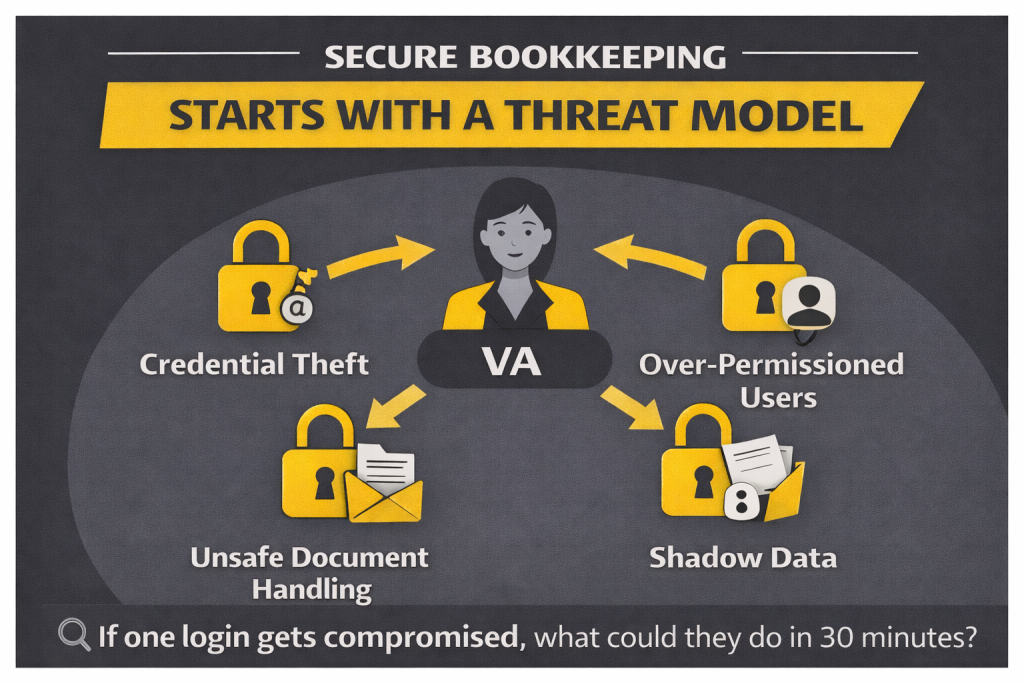 Secure Bookkeeping And The Threat Model