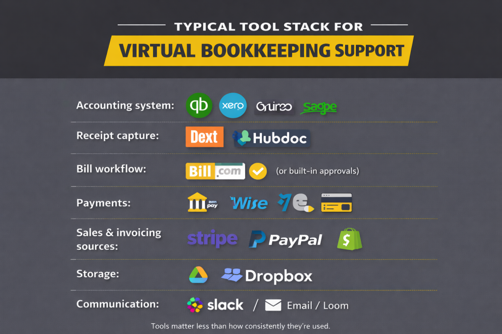 What A Virtual Bookkeeping Assistant Does And Tools Used