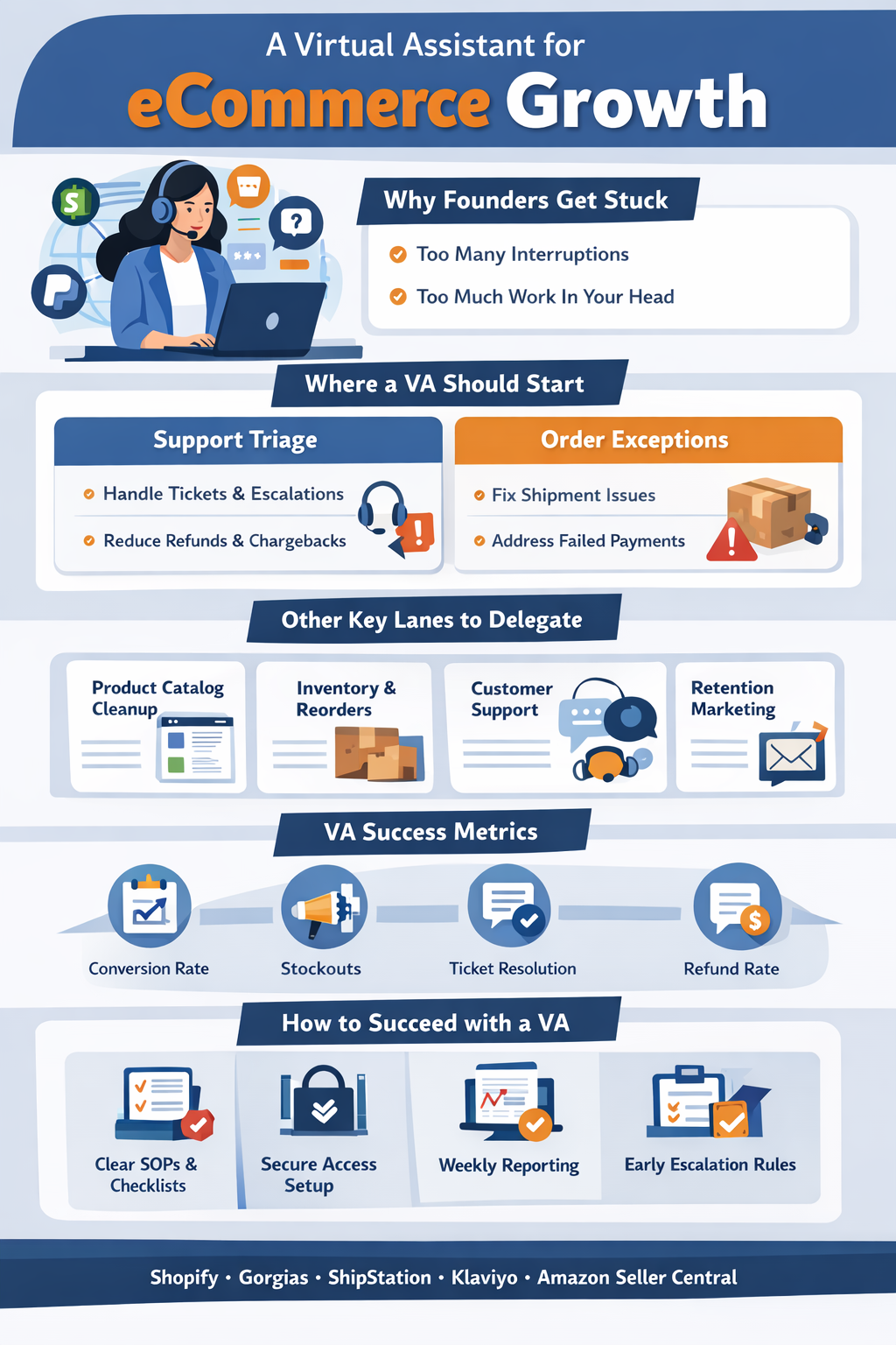 A Virtual Assistant For E Commerce Growth Summary