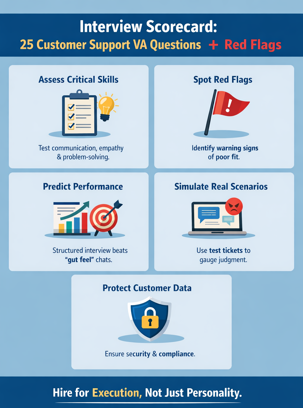 Interview Scorecard: 25 Customer Support VA Questions and Red Flag Answers