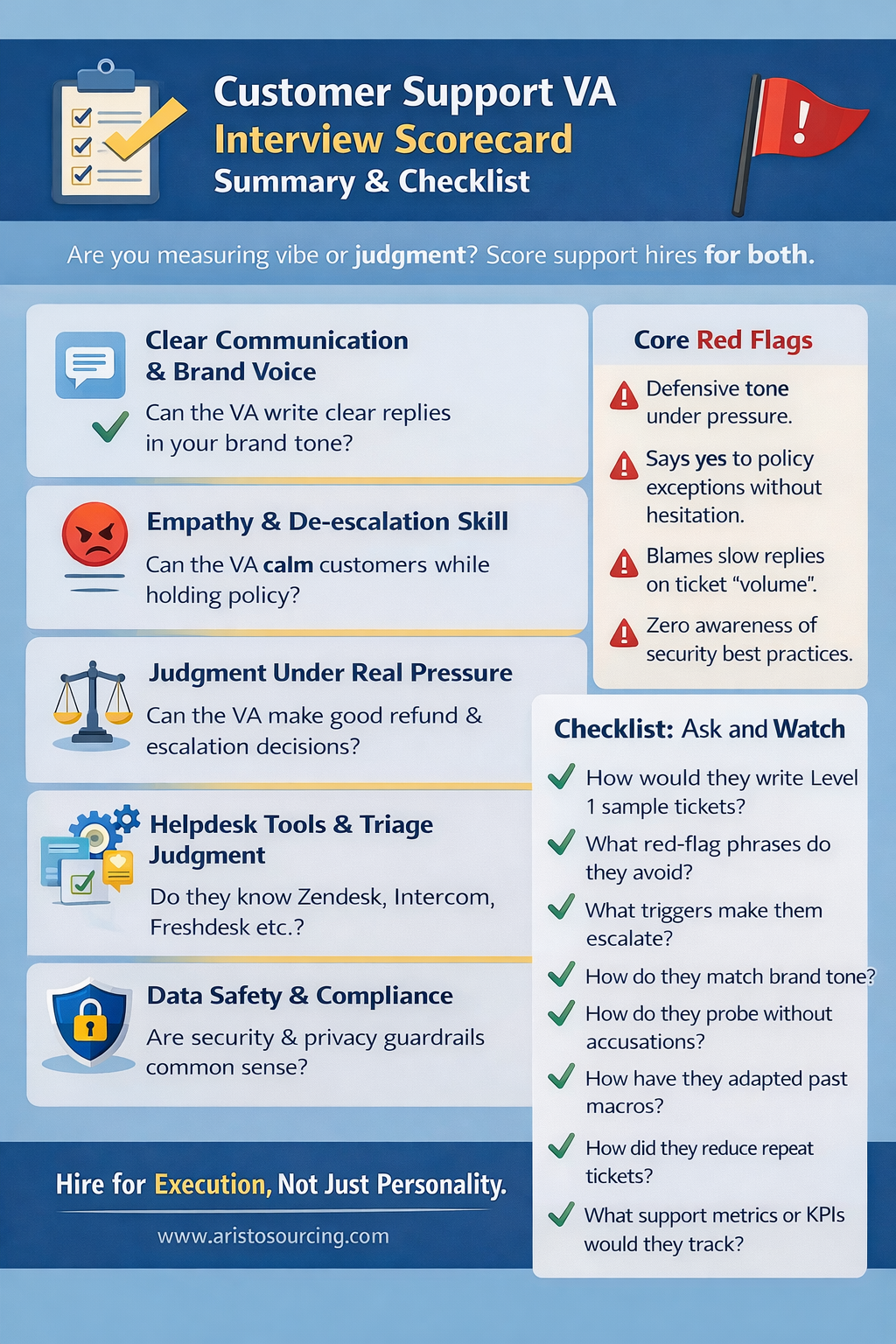 Interview Scorecard: 25 Customer Support VA Questions and Red Flag Answers
