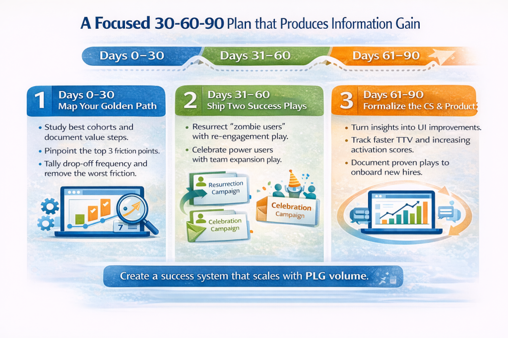 Product Led Growth Action Plan