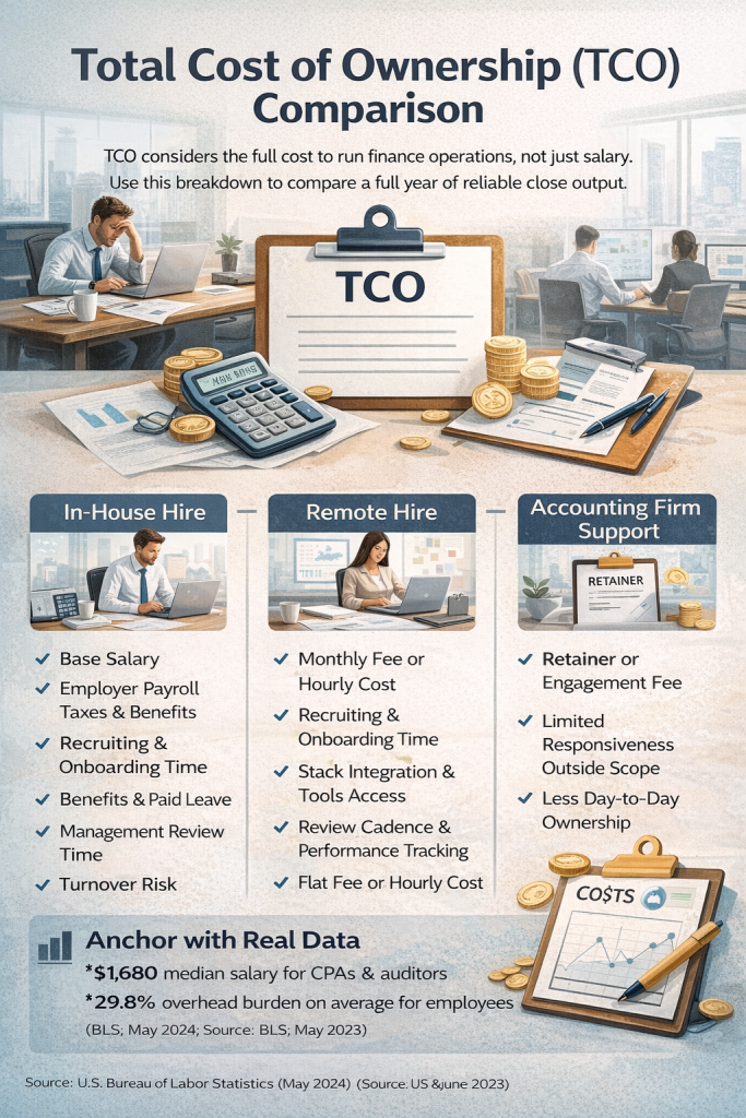 Remote Accountant Vs In House Accountant Compared