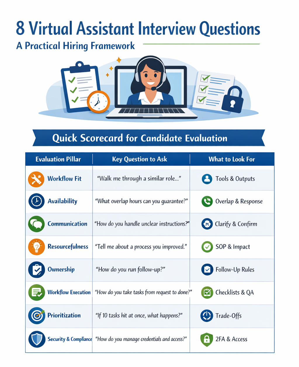 Virtual Assistant Interview 8 Virtual Assistant Interview Questions (A Practical Hiring Framework)
