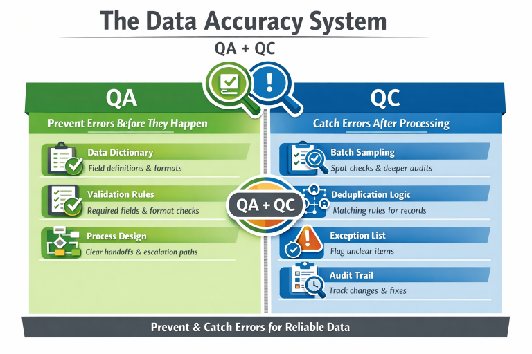 Vitual Data Entry Assistant And The Data System