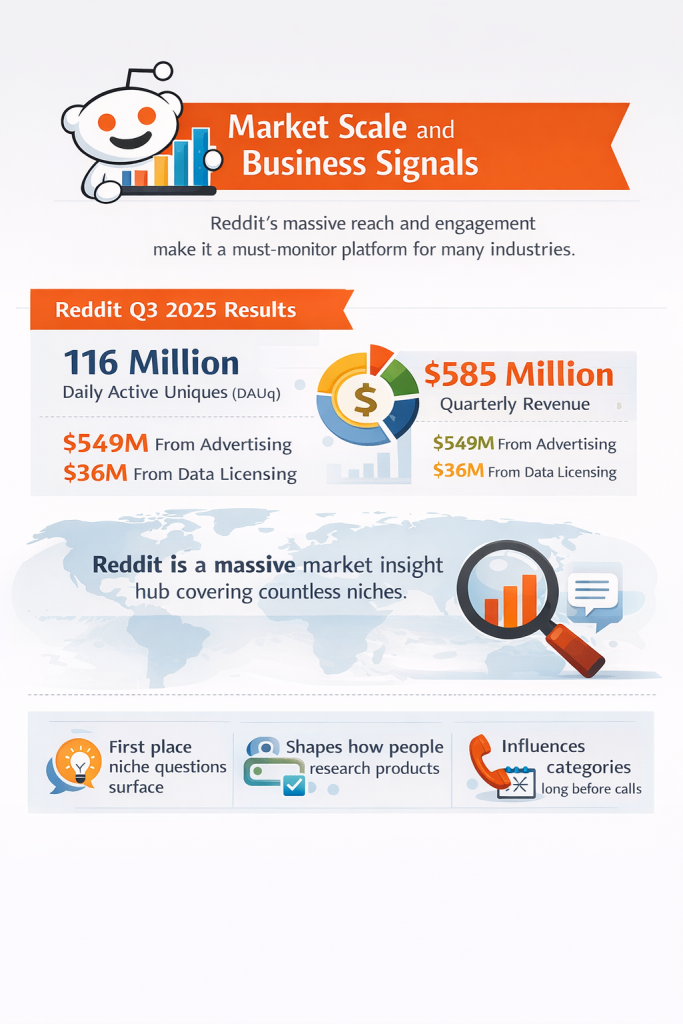 What Is Reddit And Proof Of Scale
