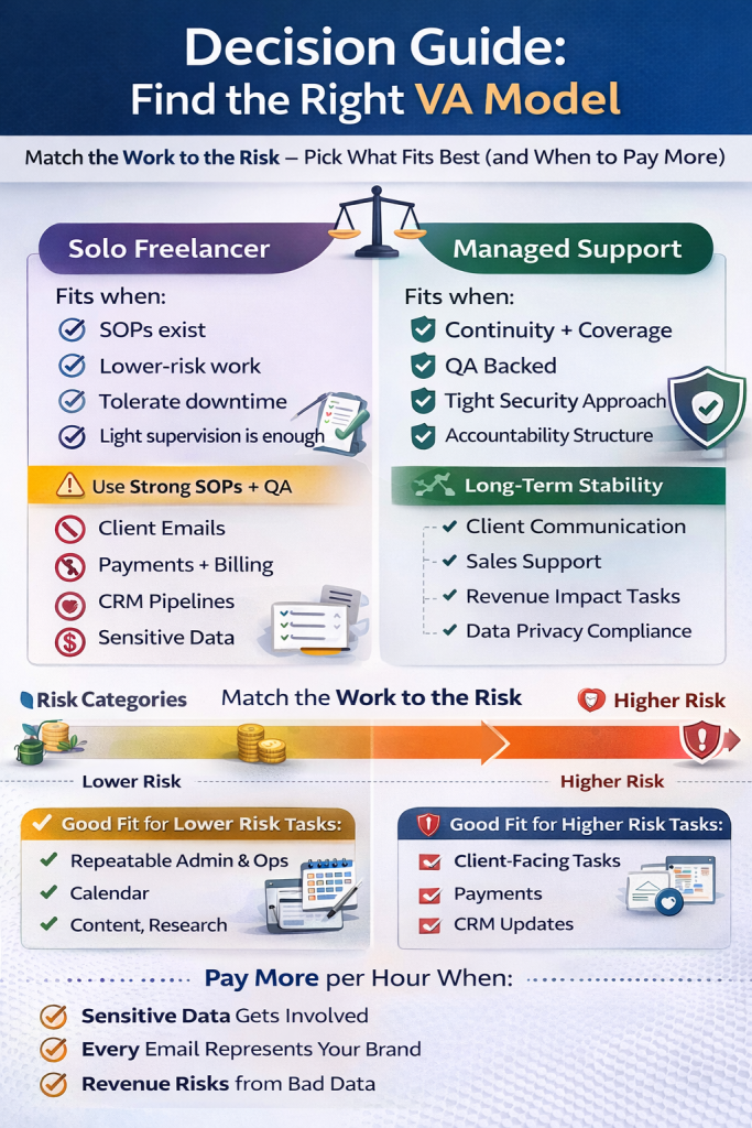 Cheap Virtual Assistant Services And Decision Guide