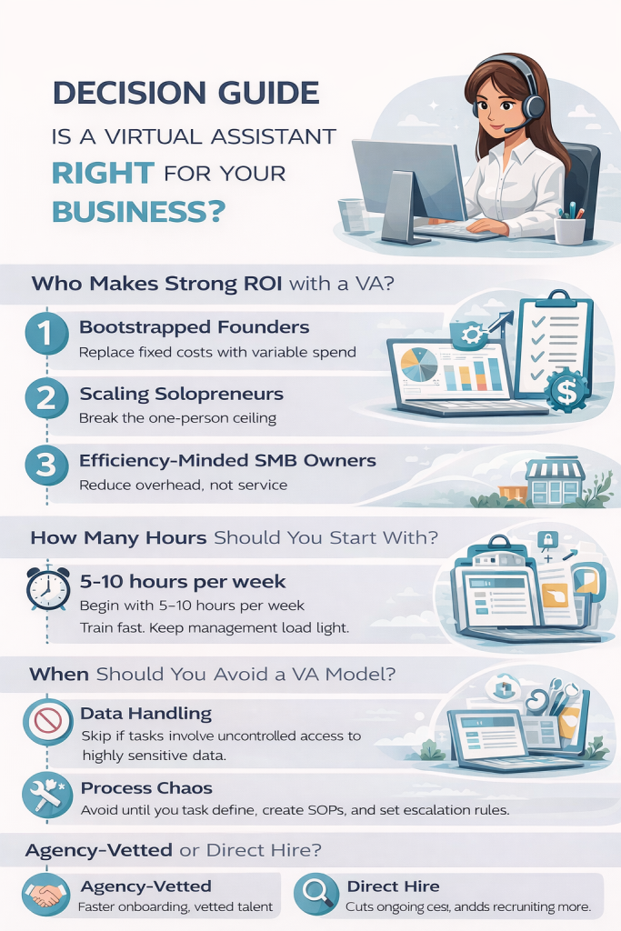 Decision Guide For ROI Of Hiring A Virtual Assistant