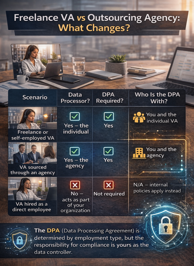 Do I Need A Data Processing Agreement For Outsourcing Virtual Assistants Freelance Vs Agency