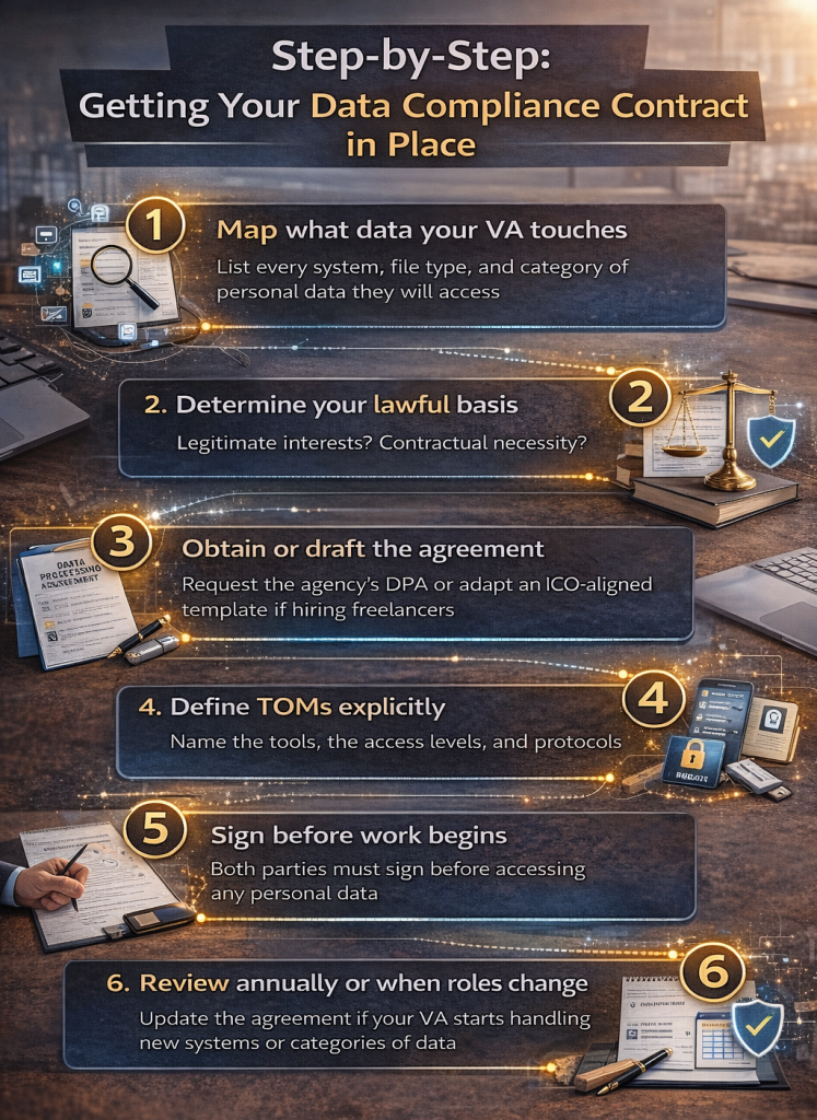 Do I Need A Data Processing Agreement For Outsourcing Virtual Assistants Step By Step Guide