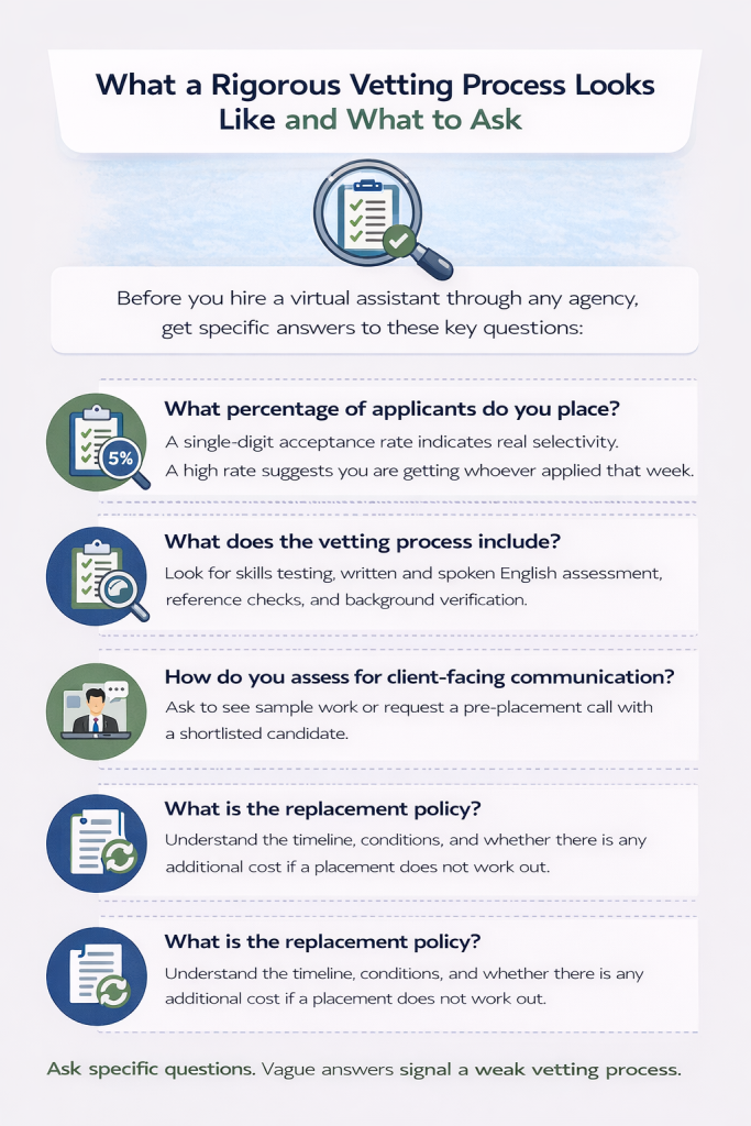 Vetting Process – Hiring Virtual Assistant South Africa