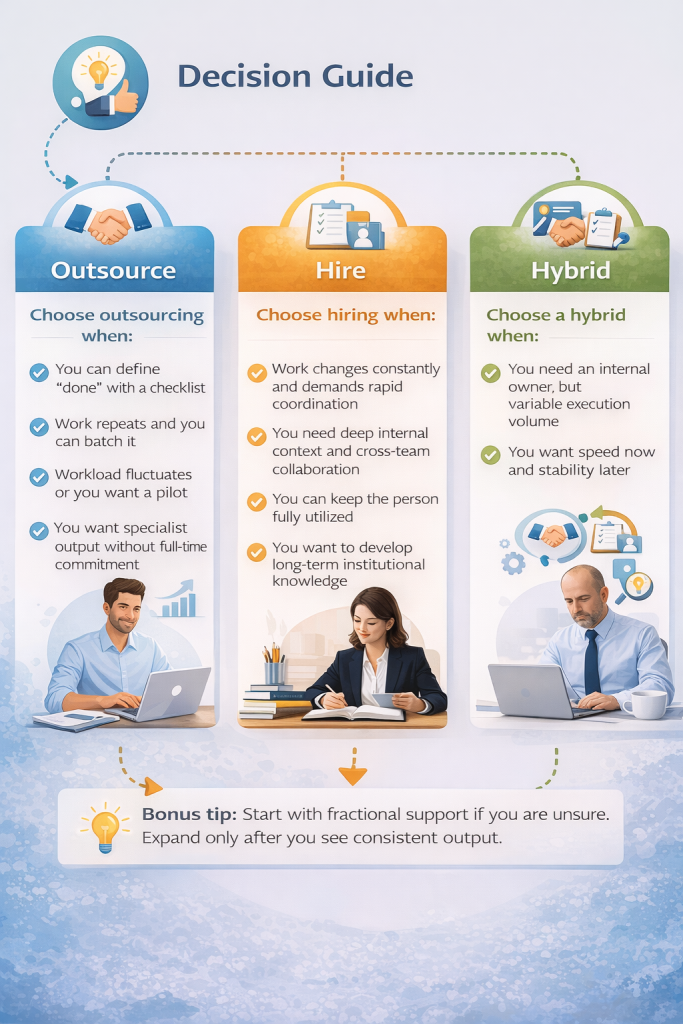 What Does A Virtual Assistant Do And The Decision Guide