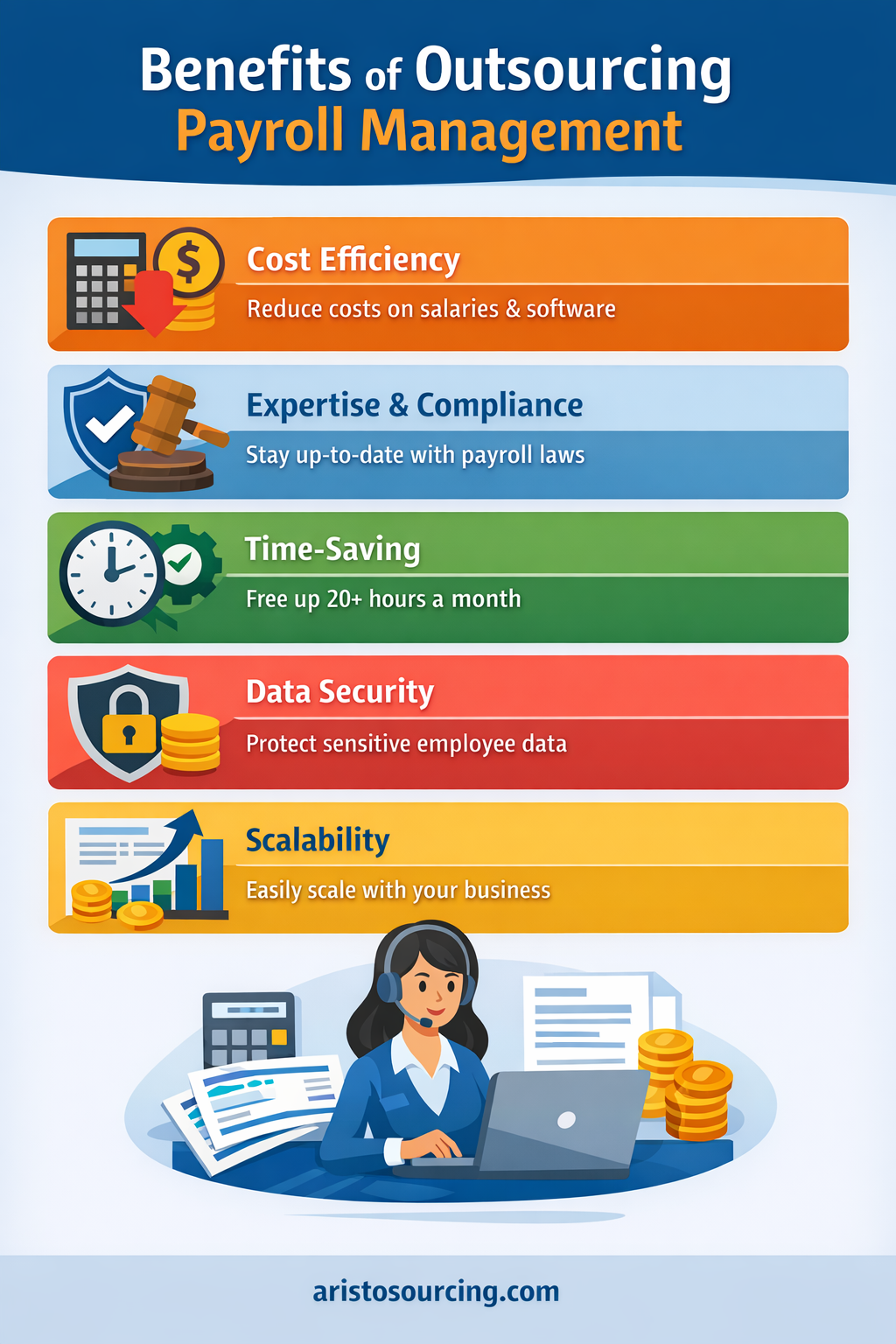 Benefits Of Outsourcing Payroll Management And Outsourced Payroll Manager