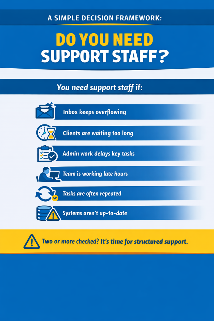 Business Process Outsourcing When You Need Support