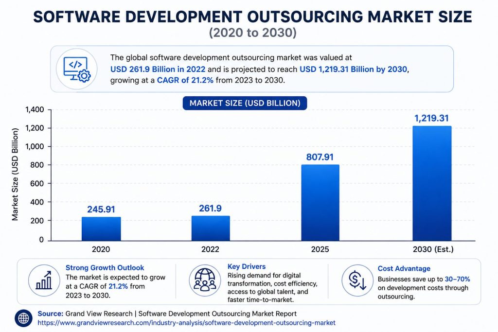 IT Staff Augmentation vs. Software Development Outsourcing