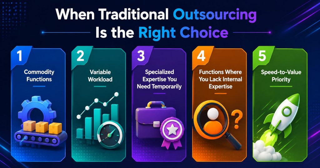 Outsourcing vs Co-Outsourcing