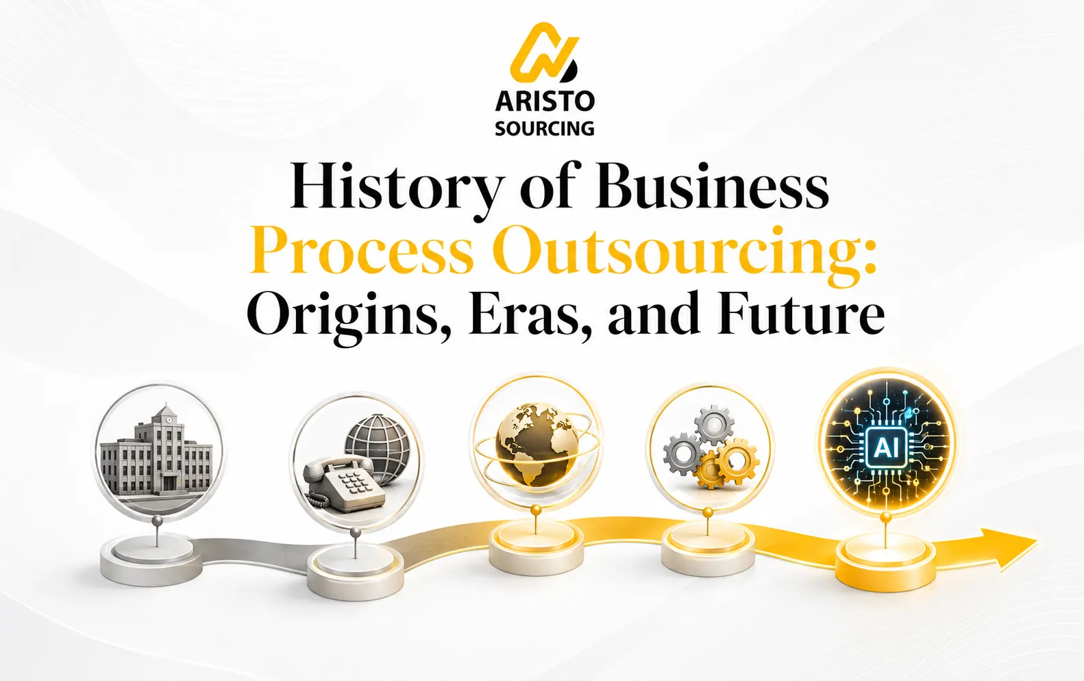 History of Business Process Outsourcing