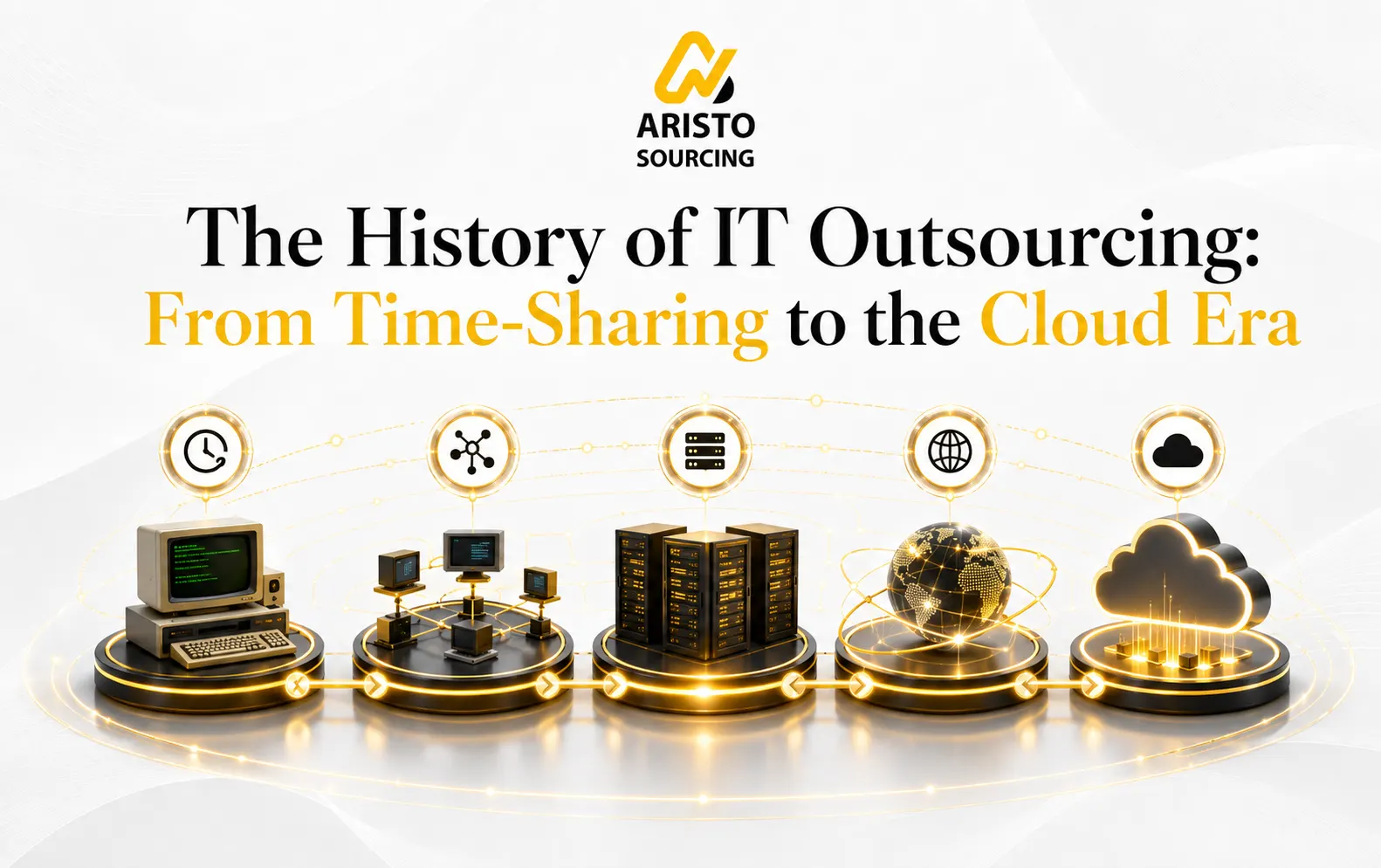 History of IT Outsourcing